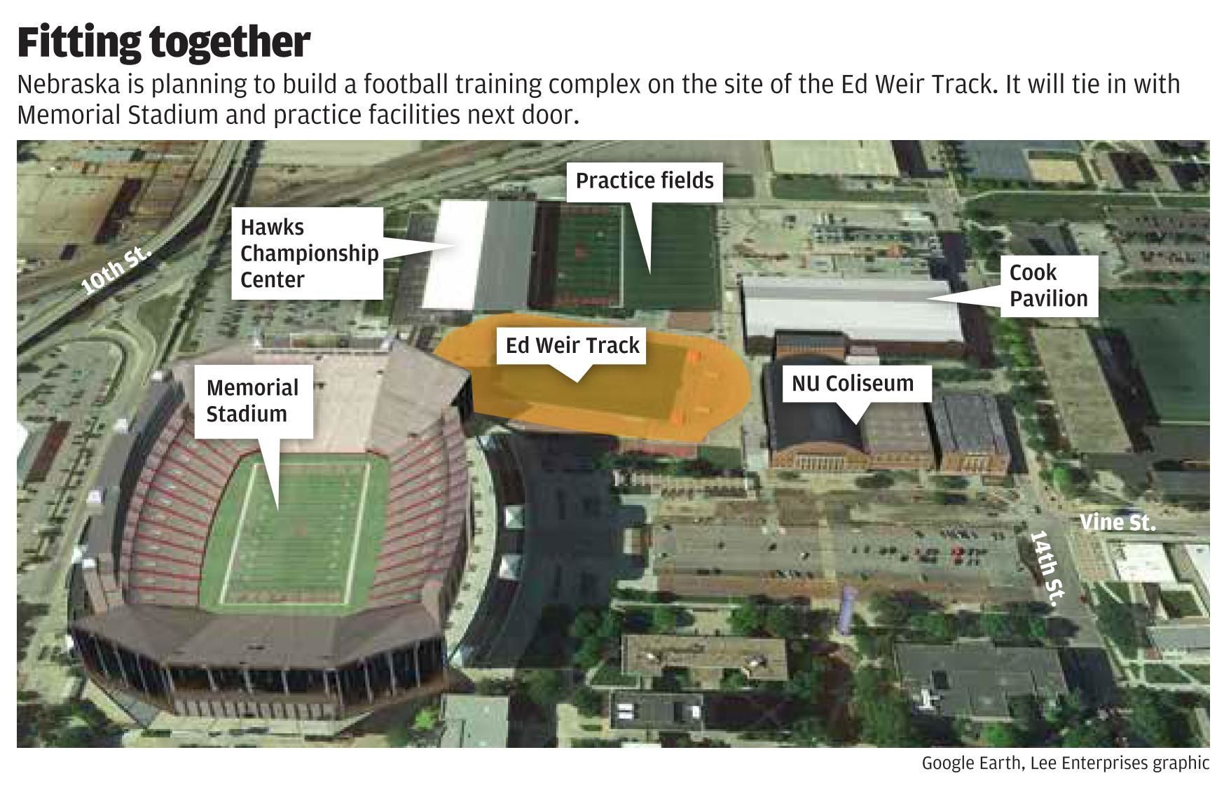 Football facility improvements